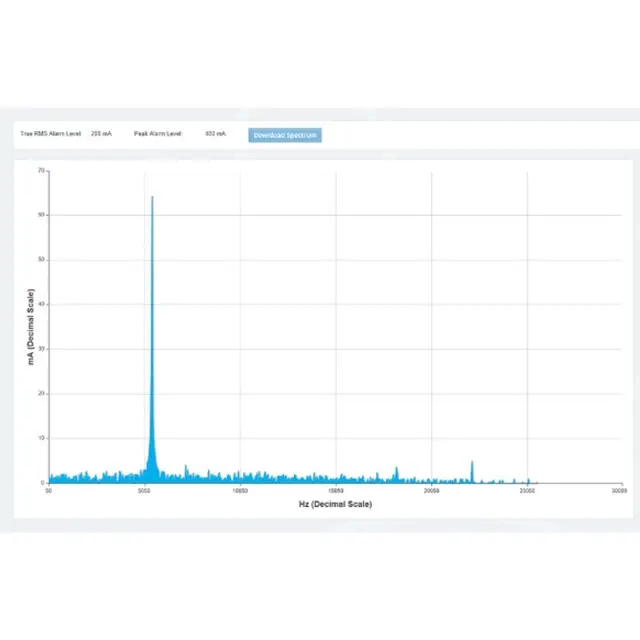 PROmesh Managed Switch - Leakage Current Monitoring