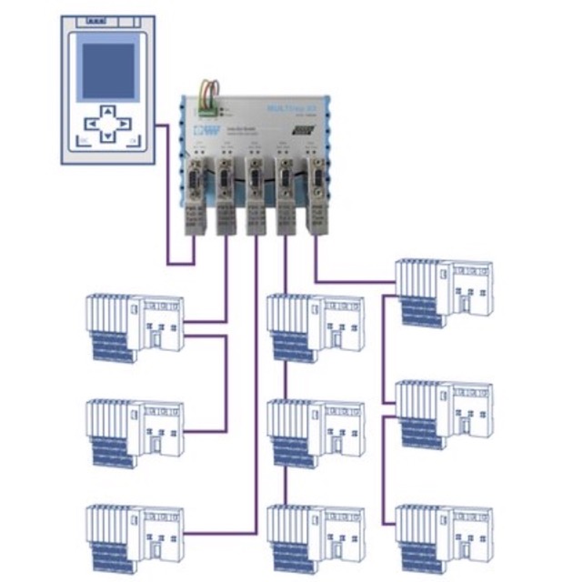 MULTIrep X2 - iRepeater 2x PROFIBUS