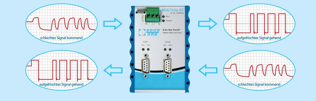 MULTIrep X2 - iRepeater 2x PROFIBUS
