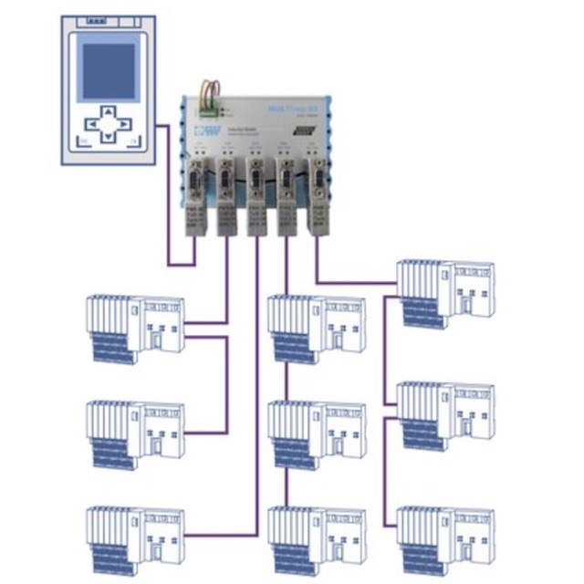 MULTIrep X5 - iRepeater 5x PROFIBUS