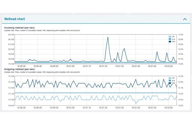 PROFINET-INspektor NT diagnostic and monitoring tool